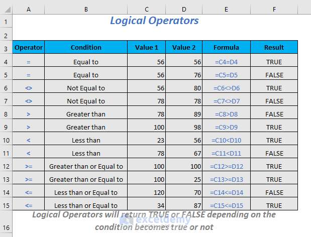 Logical Operators in Excel