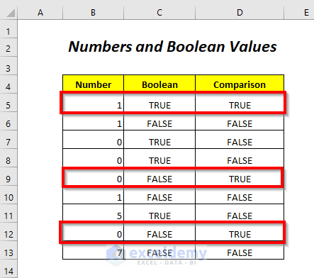 Numbers and Boolean values