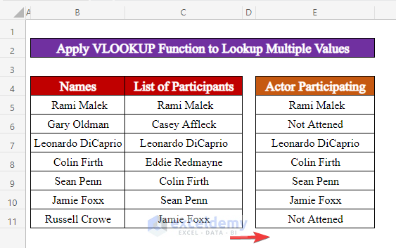 Apply the VLOOKUP Function to Lookup Multiple Values in Excel