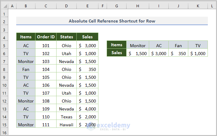 Output of lookup value in row