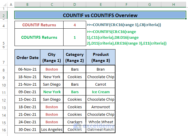 COUNTIF vs COUNTIFS in Excel: 4 Methods