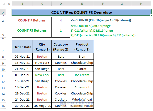Overview-COUNTIF vs COUNTIFS