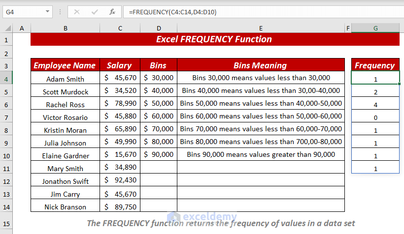 Overview of Excel Frequency Function