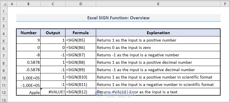 Overview-of-the-SIGN-Function
