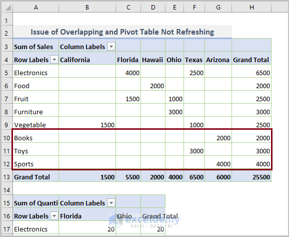 Pivot Table Not Refreshing Issue of Overlapping