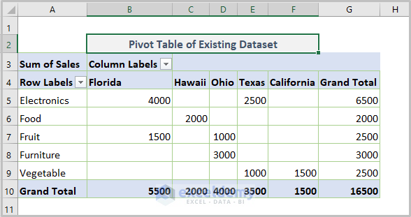 Pivot Table of Existing Dataset