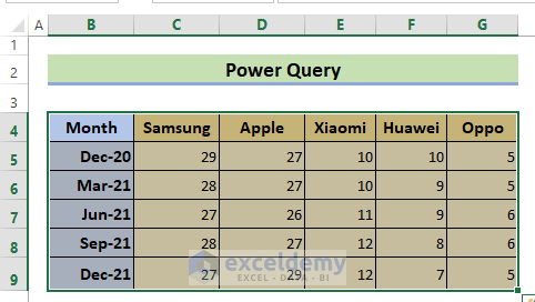 Switch Rows and Columns using Power Query