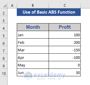 Data set to Use Excel ABS Function