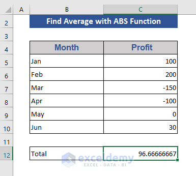 Get Average Absolute Values Applying ABS Function
