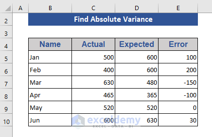 Find Absolute Variance Using ABS Function