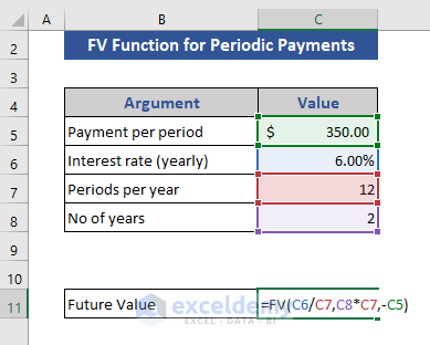 Use of FV Function for Periodic Payments