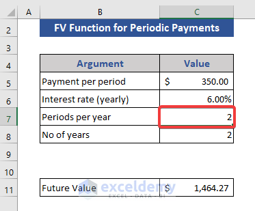 Use of FV Function for Periodic Payments
