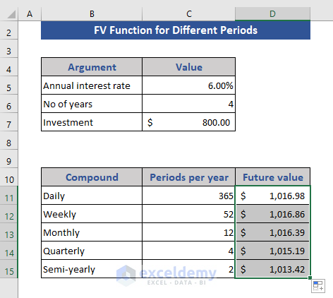 Future Value for Different Periods Using FV Function