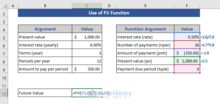 Use the FV Function in Excel