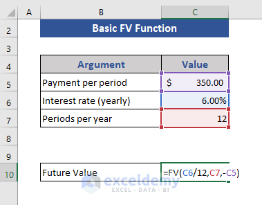 Basic Use of Excel FV Function