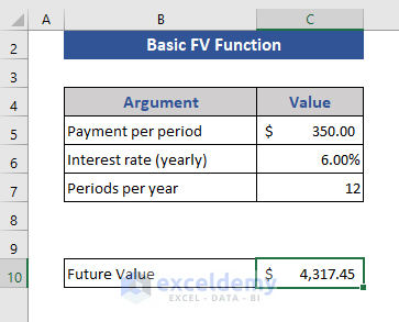 Basic Use of Excel FV Function
