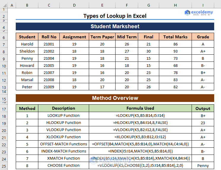 Overview of the 8 types of lookup in Excel showing the formula and the output