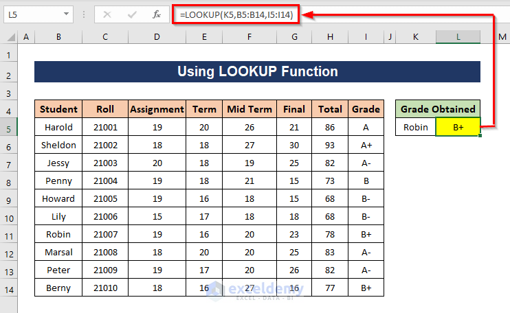 Result showing the grade of the student by applying LOOKUP function 