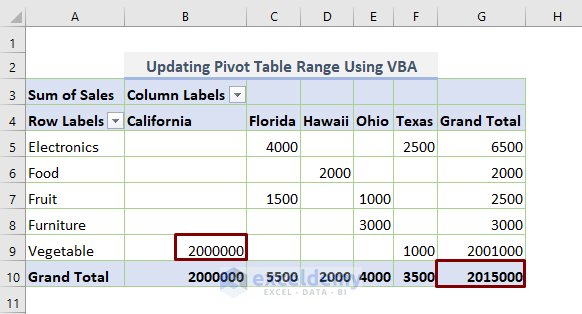 Updating Pivot Table Range Using VBA Code