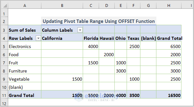 Updating Pivot Table Range Utilizing the OFFSET Function
