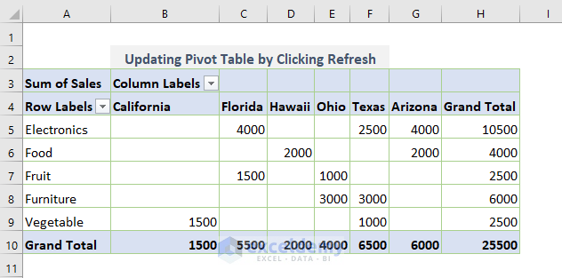 Updating Pivot Table Range by Clicking the Refresh Button