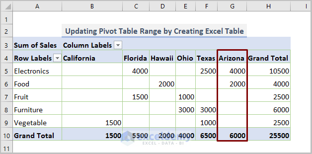 Updating Pivot Table Range by Converting to Excel Table