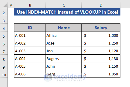 Data set to Use INDEX MATCH instead of VLOOKUP in Excel