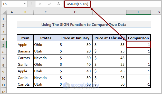 Using-The-SIGN-Function-to-Compare-Two-Data