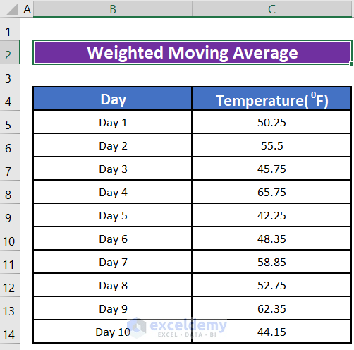 Calculate Weighted Moving Average in Excel