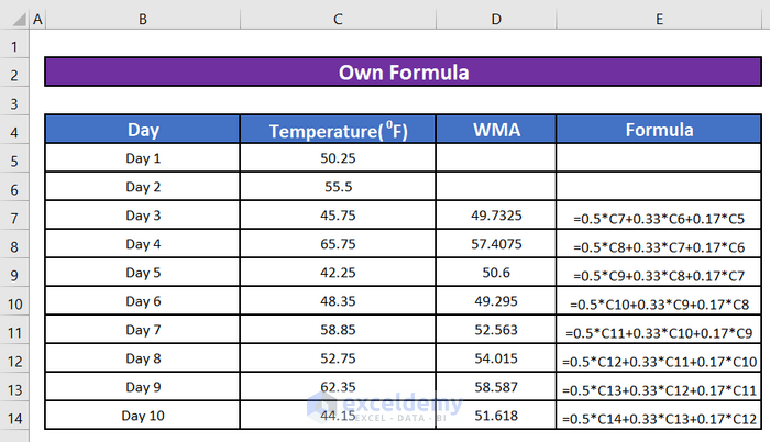 WMA Calculation Using Own Formula