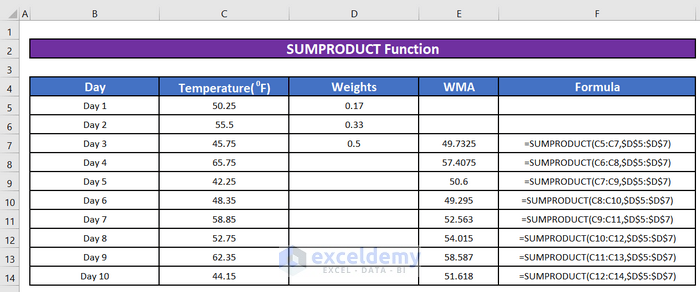 Weighted Moving Average calculation Using SUMPRODUCT Function in Excel