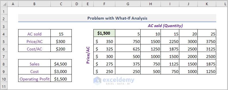 Exal Table Problem Troubleshooting Data Table Issues in Excel (7 Solutions) - ExcelDemy