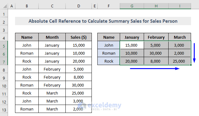 Calculate Summary Sales for Sales Person of an Organization with Absolute Cell Reference in Excel