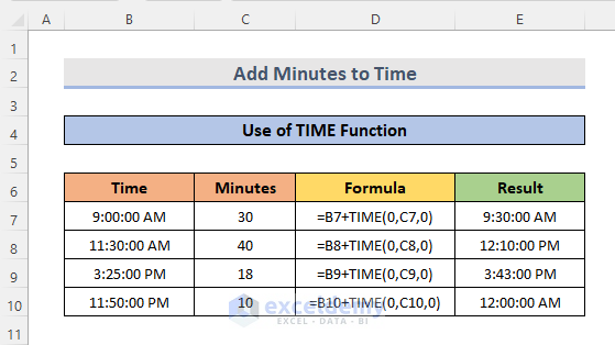 Apply TIME Function to Add Minutes to Time in Excel