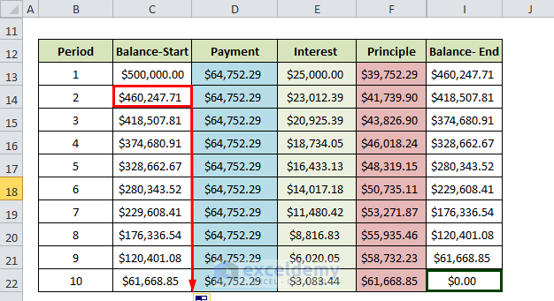 Amortization Table in Excel