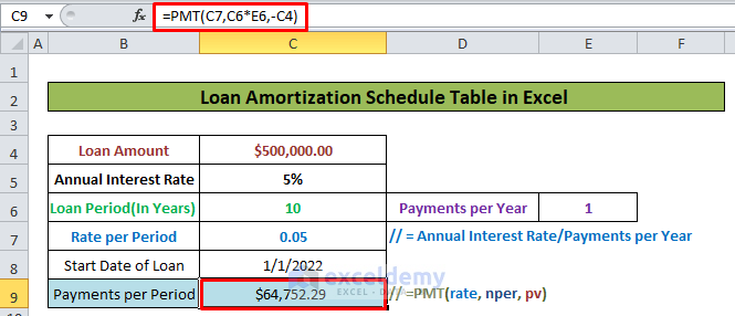 Amortization Table in Excel 
