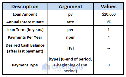 Capital payment-Excel PPMT Function