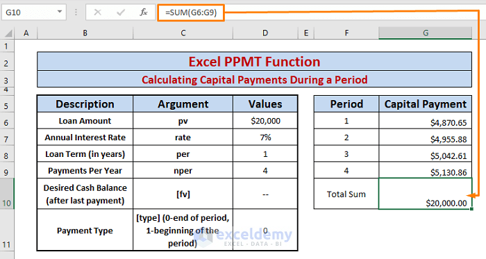 Cross-check-Excel PPMT Function