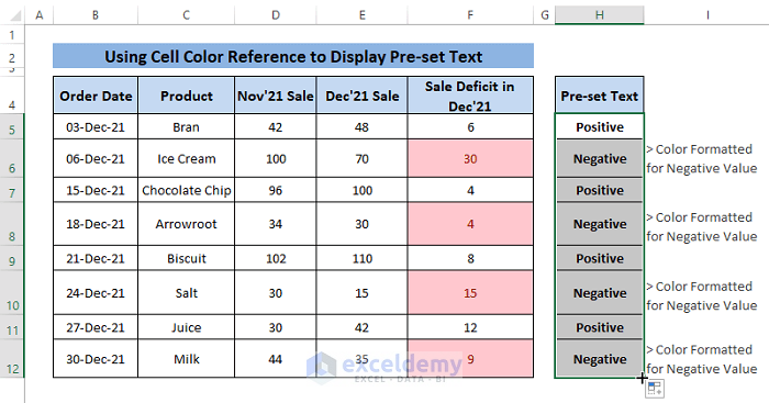 What are the Uses of CELL Color A1 in Excel? (3 Examples) - ExcelDemy