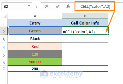 Cell formula-CELL Color A1 