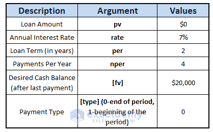 Argument values-Excel PPMT Function