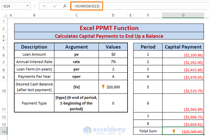 Cross-check-Excel PPMT Function