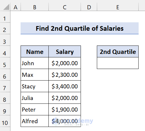 Use of QUARTILE Function to Find Quartiles of Salaries