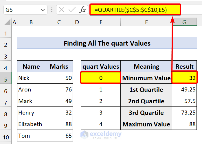 Find Quartiles for All The “quart” Values