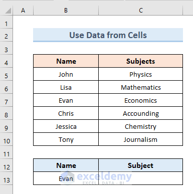 Create Excel Drop Down List from Table (5 Examples)