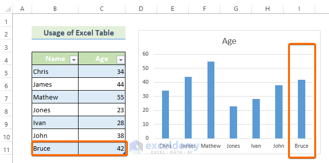 Excel Graph With Ranges Create a Dynamic Chart Range in Excel (2 Methods) - ExcelDemy
