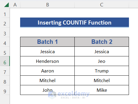 sample dataset for inserting countif function