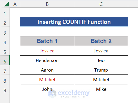 Final output for inserting countif function