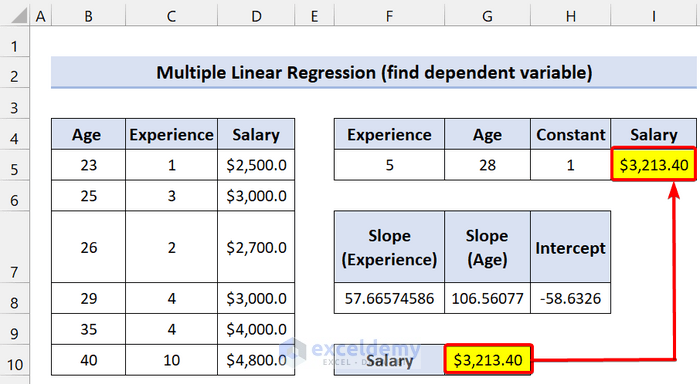 LINEST Function to Predict Dependent Variable for Multiple Linear Regression in Excel