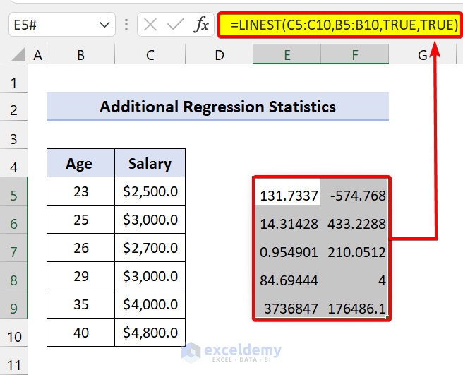 Additional Regression Statistics by LINEST Function in Excel